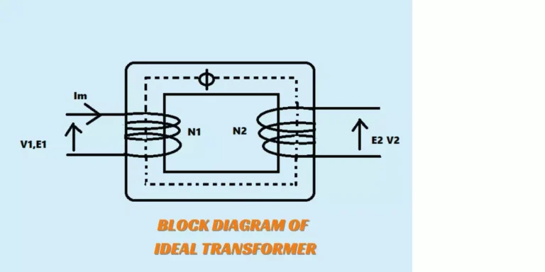 block diagram ideal transformer