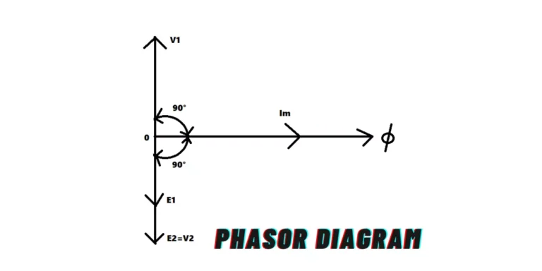 Ideal Transformer Phasor Diagram