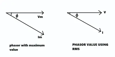 rms value of ac phasor diagram