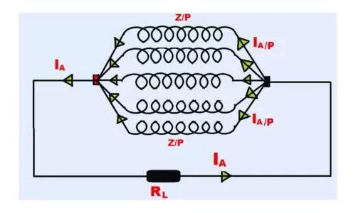 wave winding of armature winding