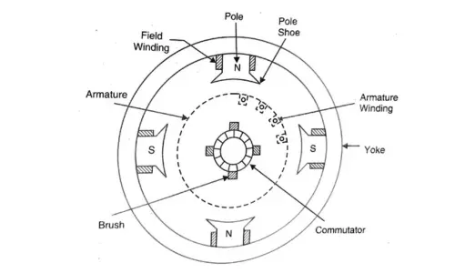 armature winding