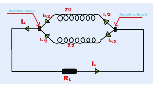 Wave Winding